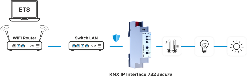 Weinzierl KNX IP Interface 732 Secure