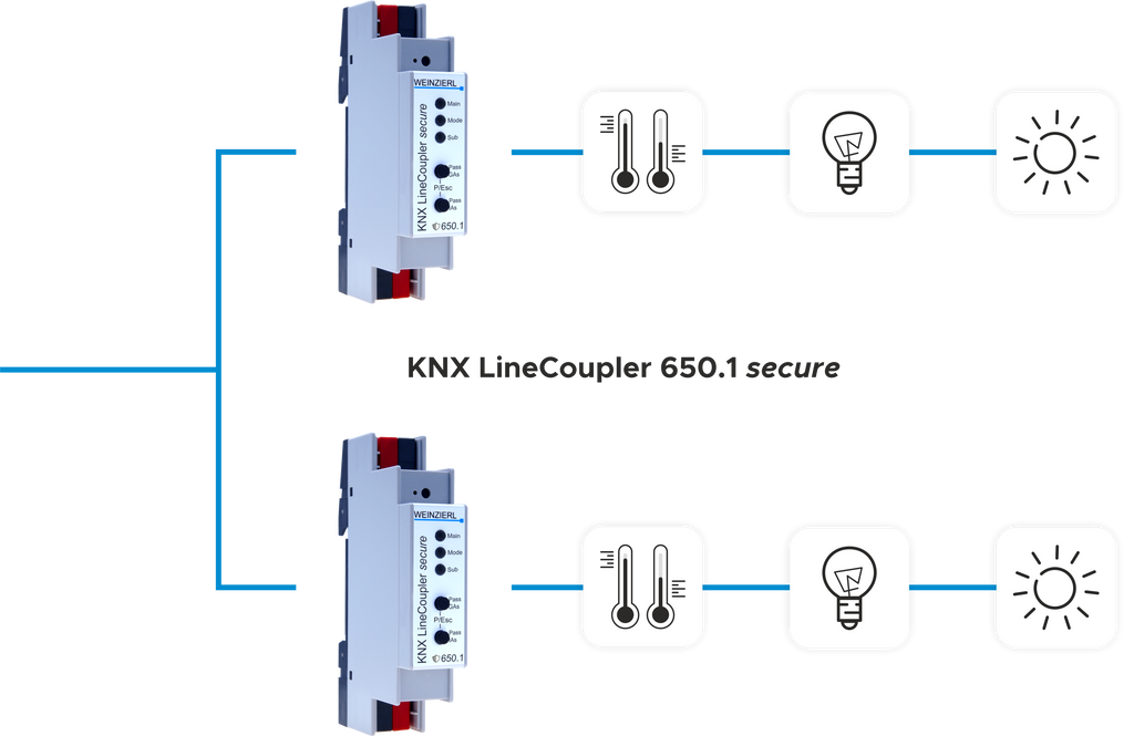 Weinzierl KNX LineCoupler 650.1 Secure – KNX-liinisidestaja