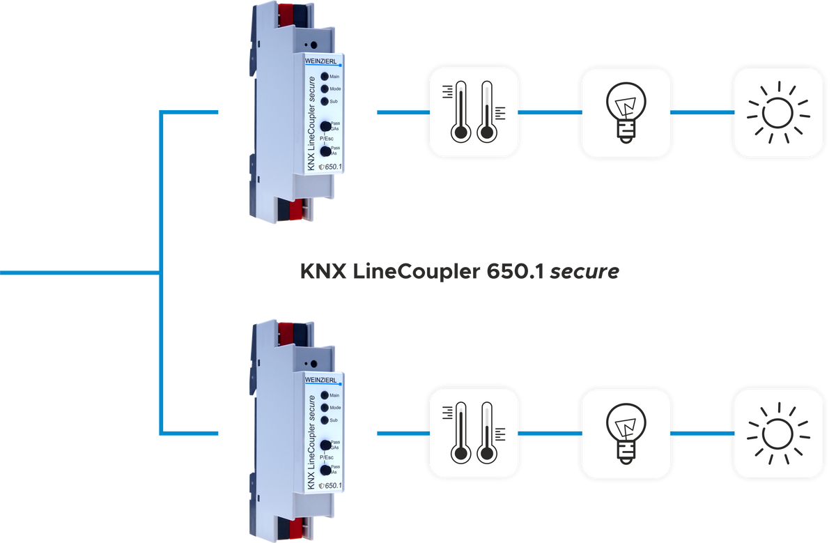 Weinzierl KNX LineCoupler 650.1 Secure – KNX-liinisidestaja