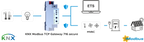 Weinzierl KNX Modbus TCP Gateway 716 Secure – KNX / Modbus TCP-lüüs